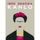 Info + grafika - Kahlo